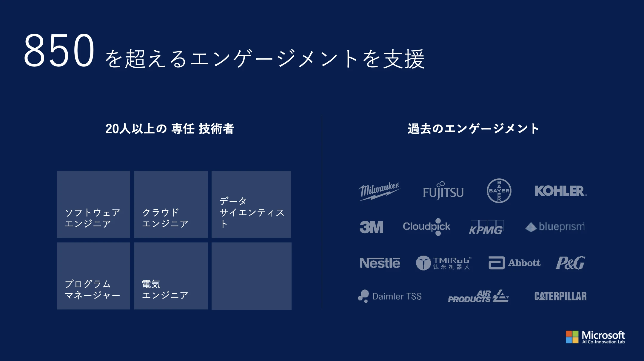 850 を超えるエンゲージメントを支援