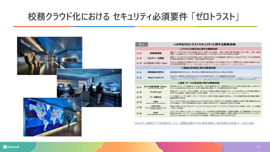 セキュリティ必須要件のゼロトラストについて