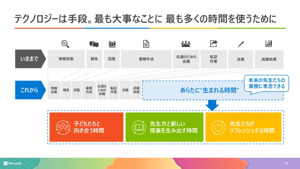 校務 DX による時間創出でできること