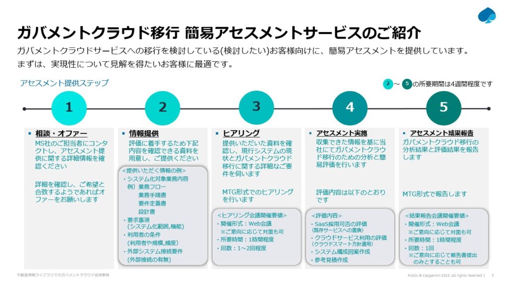 Diagram introducing the Simple Assessment Service
