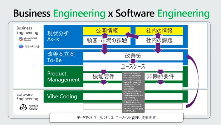 Business Engineering x Software Engineering