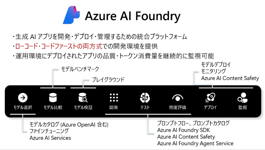 Azure AI Foundry 