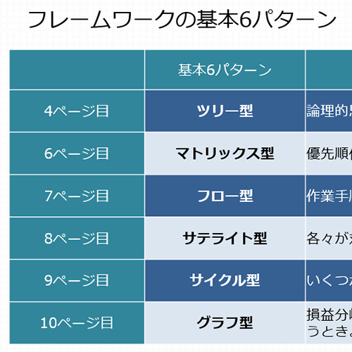 日経ビジネス Associate 読者の声をもとに作った、ビジネス フレーム ワーク テンプレート 画面スライド-2
