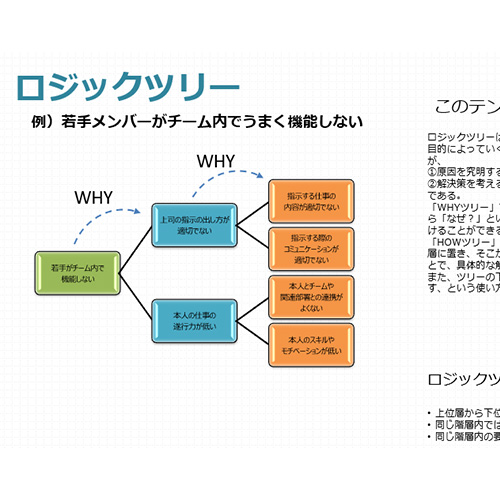 日経ビジネス Associate 読者の声をもとに作った、ビジネス フレーム ワーク テンプレート 画面スライド-3