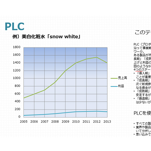 日経ビジネス Associate 読者の声をもとに作った、ビジネス フレーム ワーク テンプレート 画面スライド-5