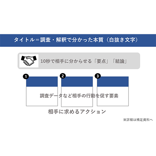 越川氏監修: 相手を動かす企画書 画面スライド-3